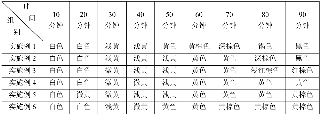 PVC environment-friendly calcium-zinc composite stabilizer and preparation method thereof