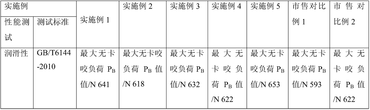 Total synthesis glass cutting fluid and preparation method thereof