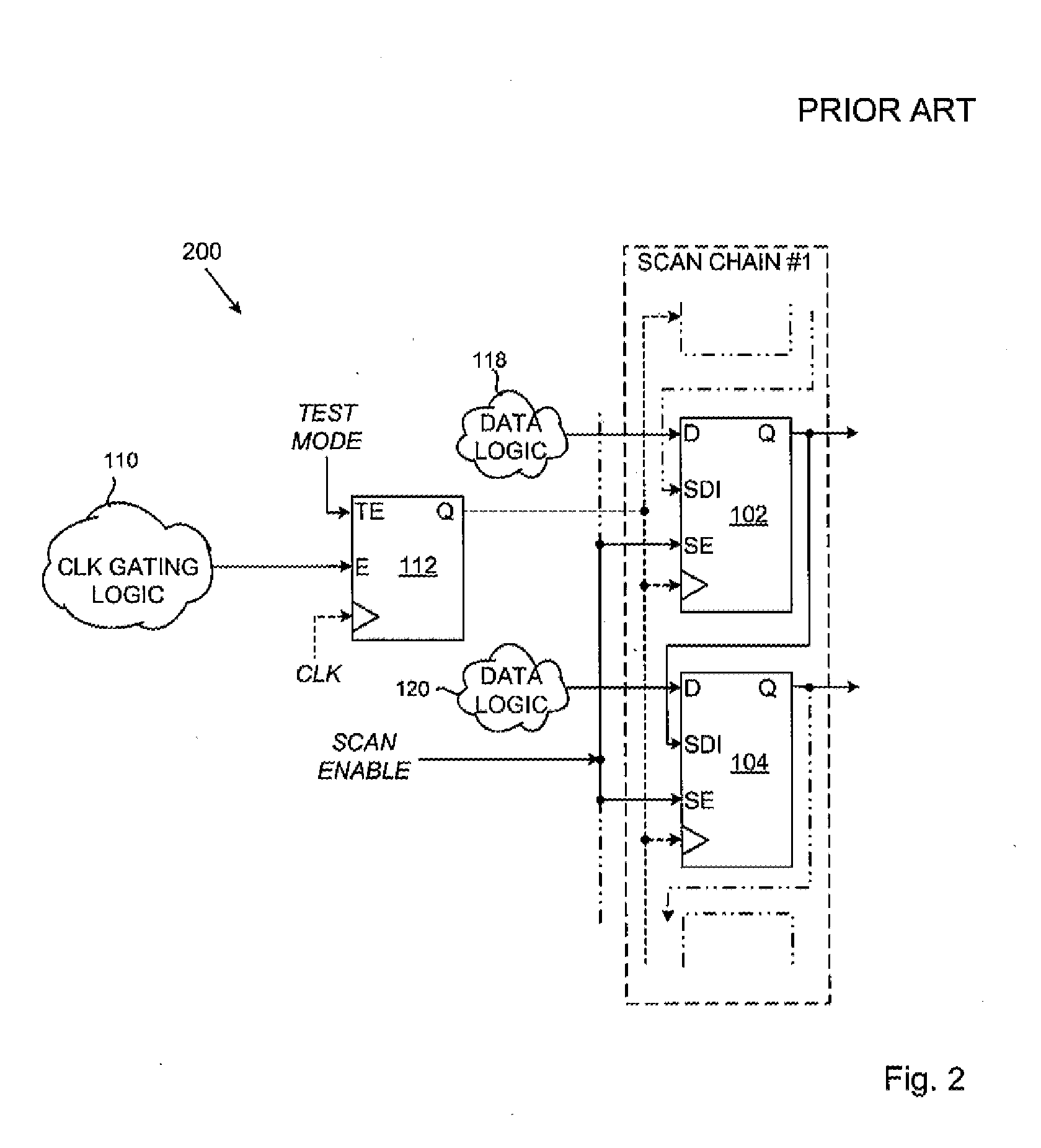 Scan testing of integrated circuit with clock gating cells