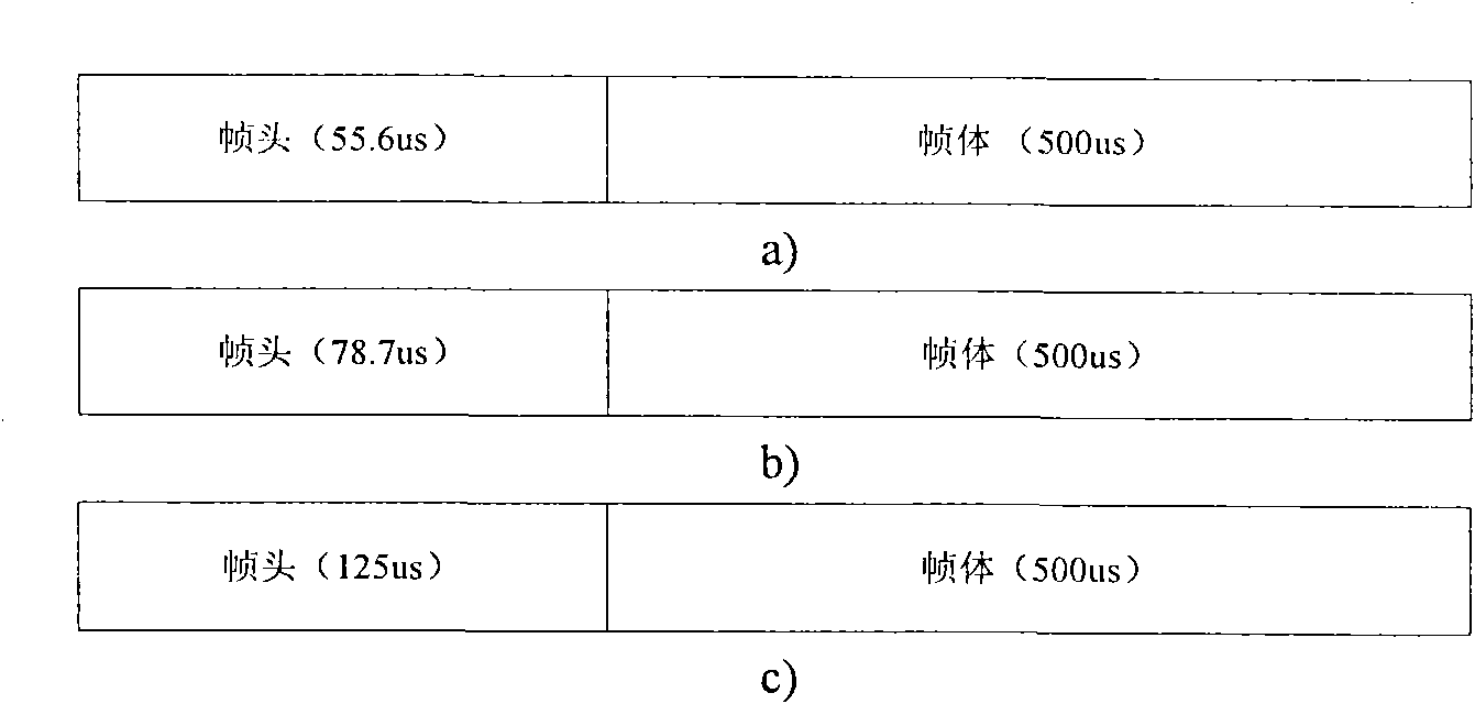 Frequency deviation estimating method of receiver based on DTTB (Digital Television Terrestrial Broadcasting) standard