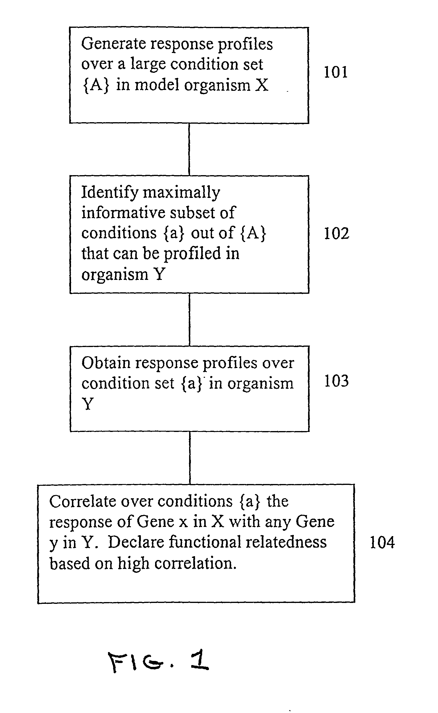 Functionating genomes with cross-species coregulation