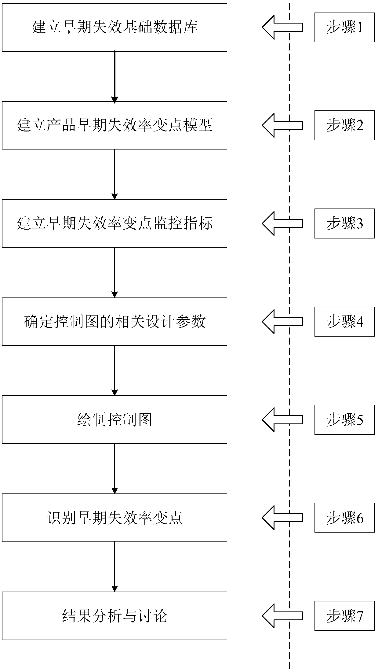 Early failure rate change-point recognition method based on monitoring Weibull shape parameter