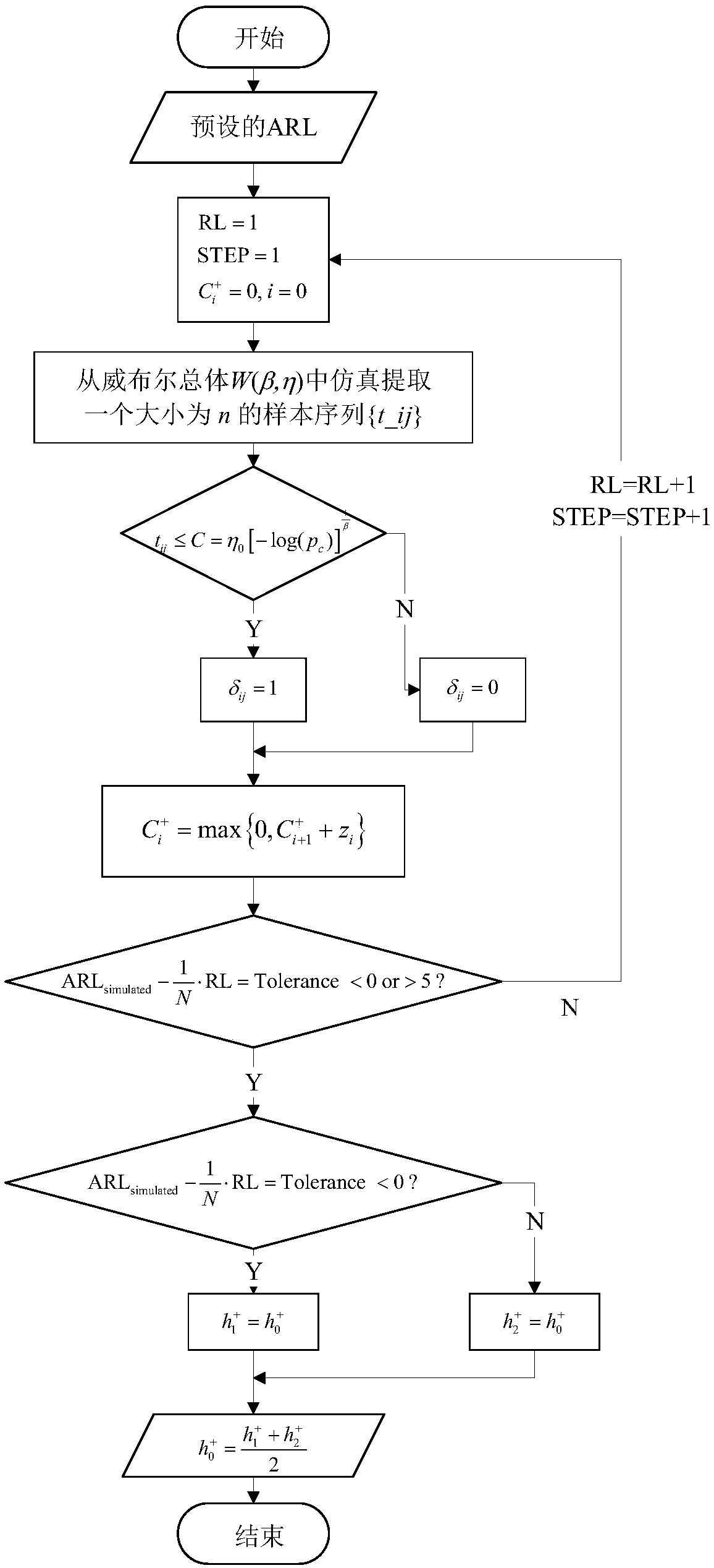 Early failure rate change-point recognition method based on monitoring Weibull shape parameter