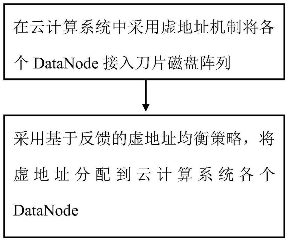 Method for establishing mobile terminal trusted environment