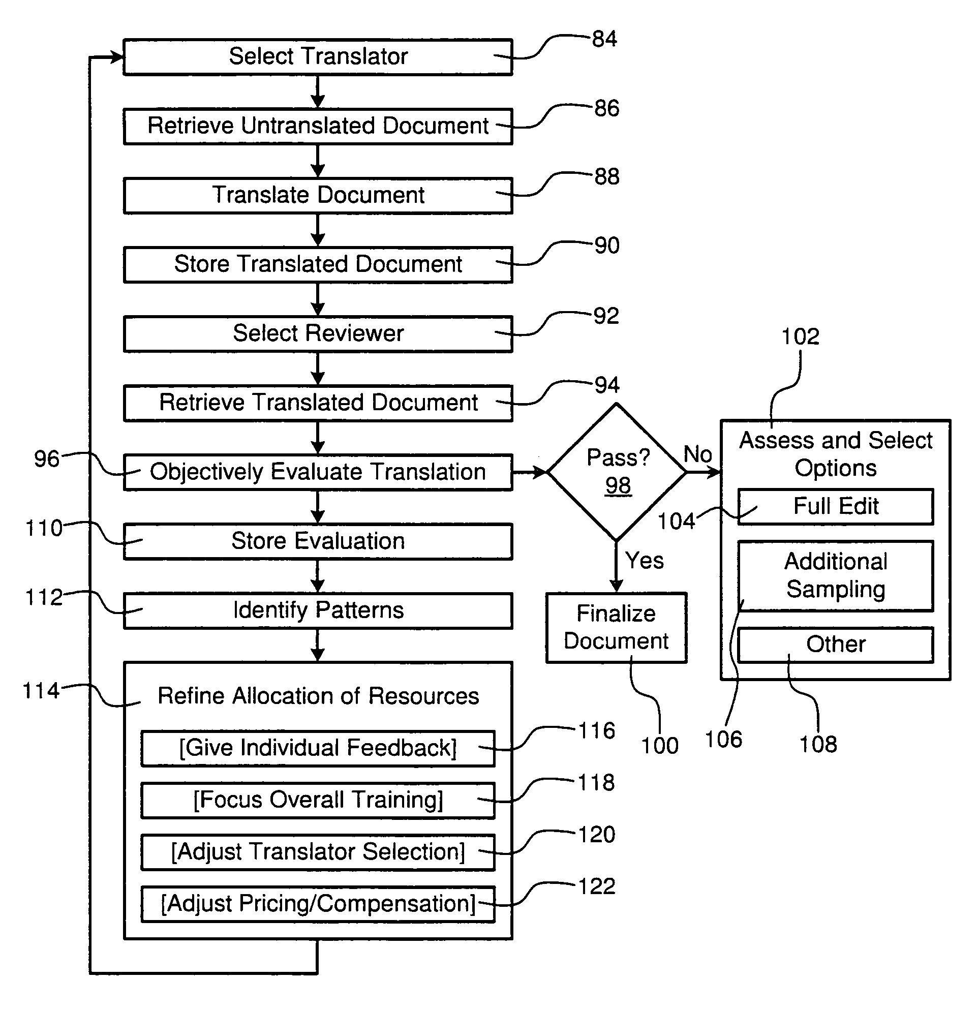 Translation quality quantifying apparatus and method