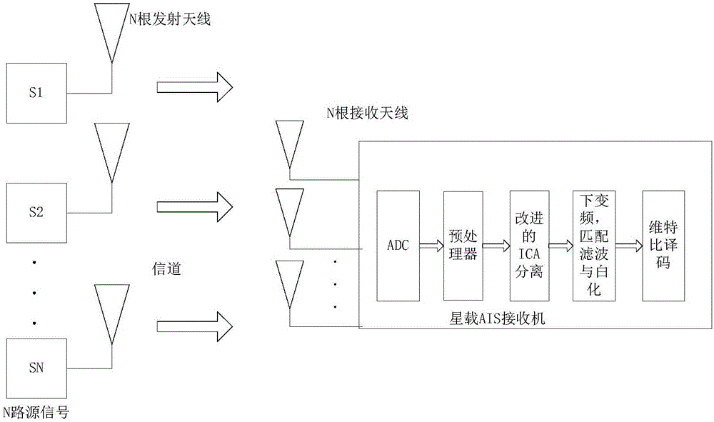 Satellite-borne AIS conflicting signal separation method based on improved independent component analysis