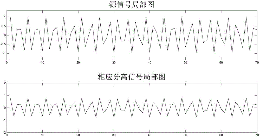 Satellite-borne AIS conflicting signal separation method based on improved independent component analysis