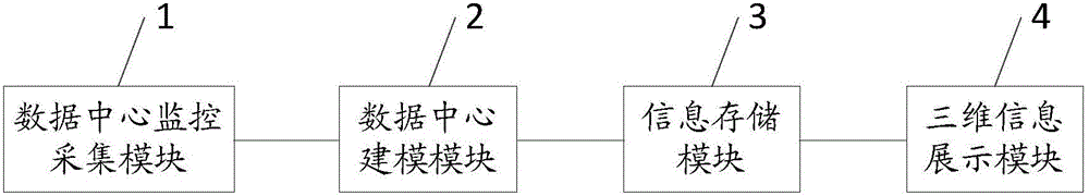 Data center monitoring system