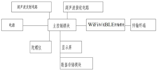 Portable intelligent height measuring instrument