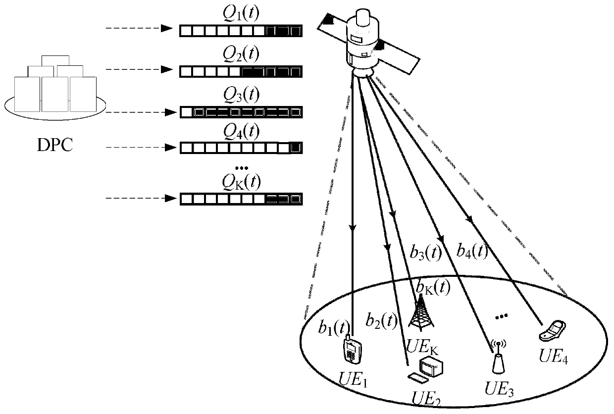 Satellite-borne resource allocation method and device, computer equipment and storage medium