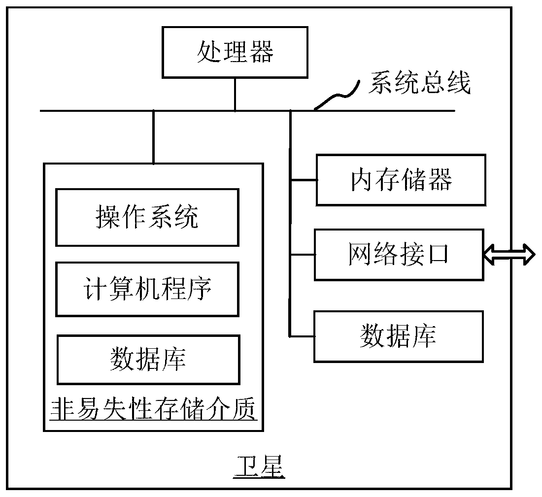 Satellite-borne resource allocation method and device, computer equipment and storage medium