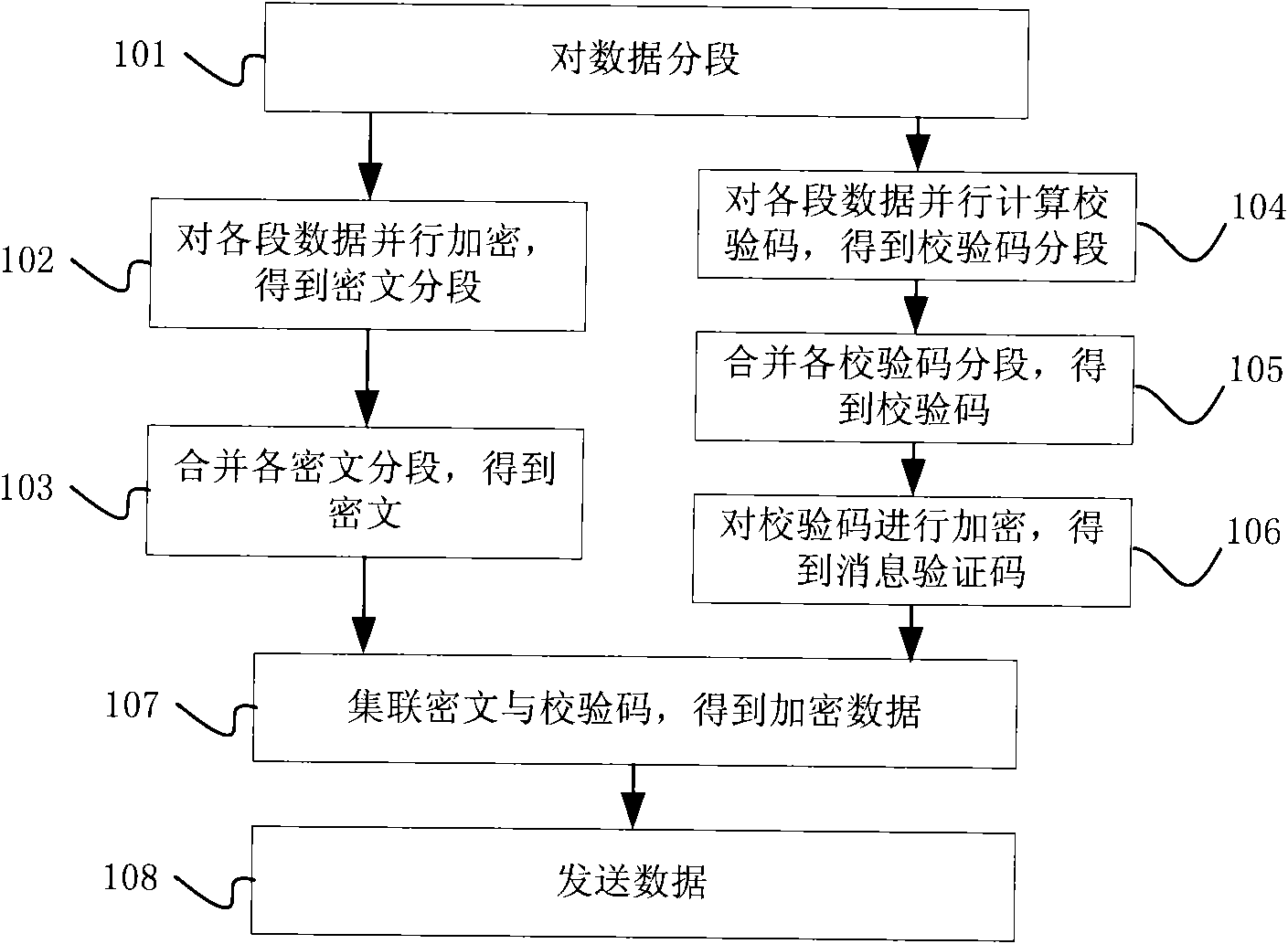 Methods and devices for data encrypting and decrypting and communication system