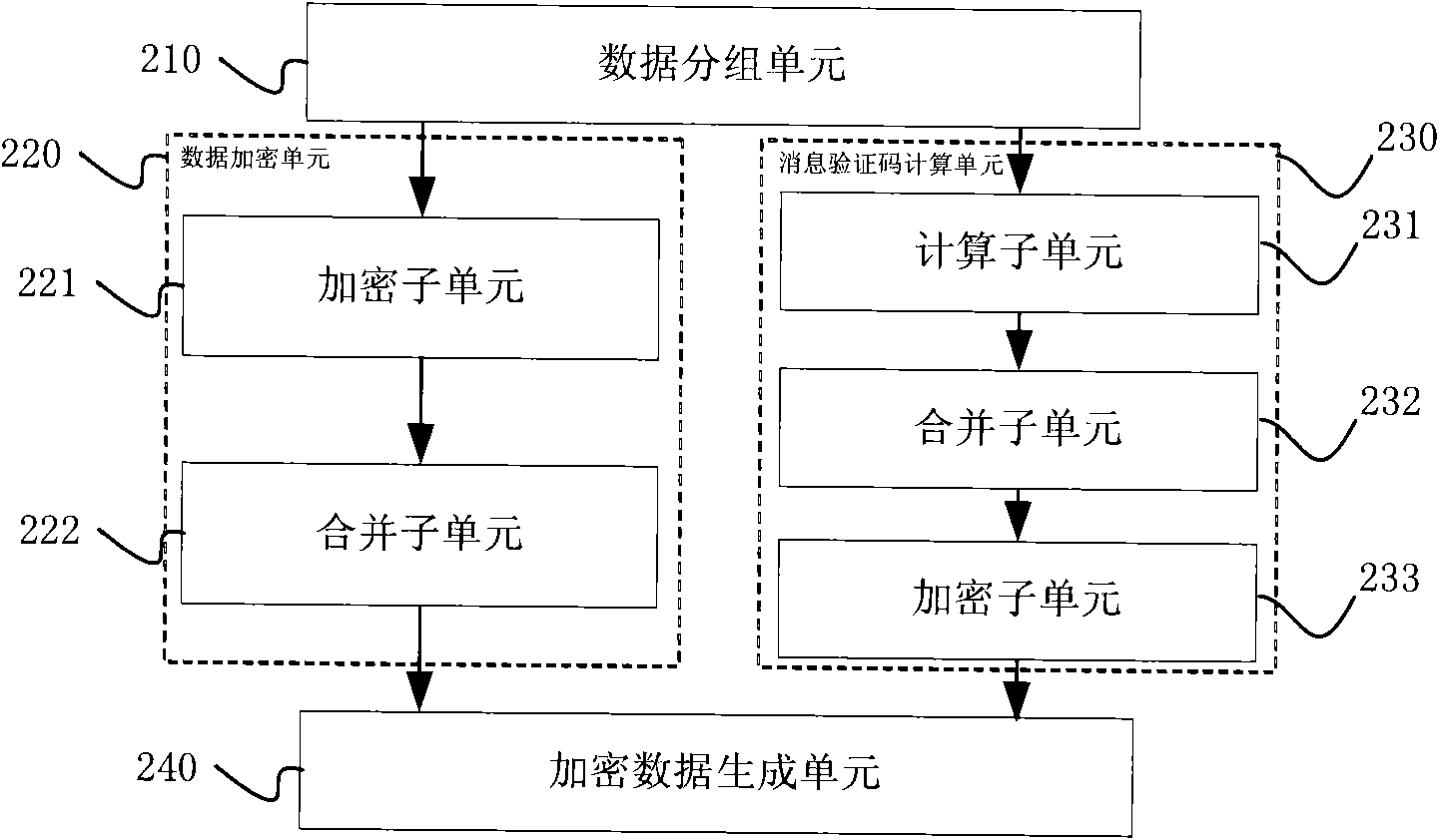 Methods and devices for data encrypting and decrypting and communication system