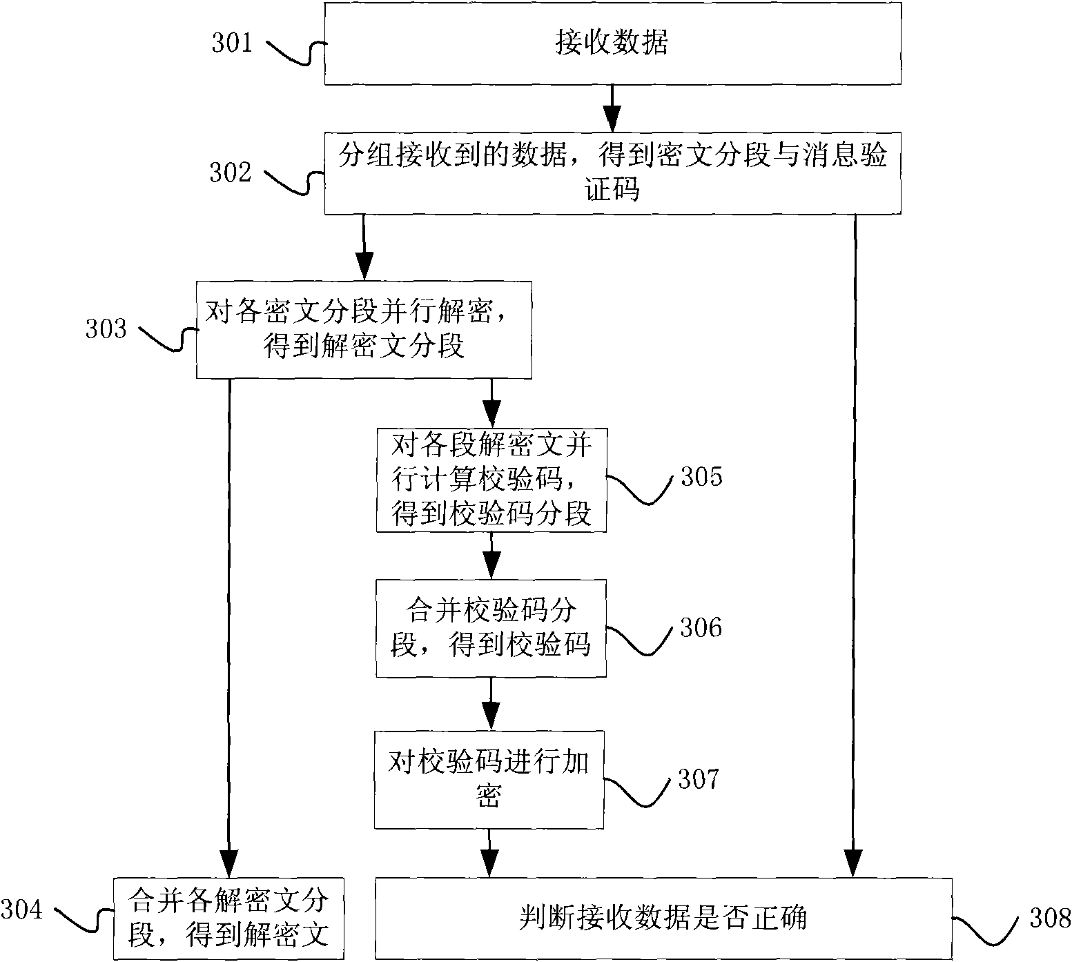 Methods and devices for data encrypting and decrypting and communication system