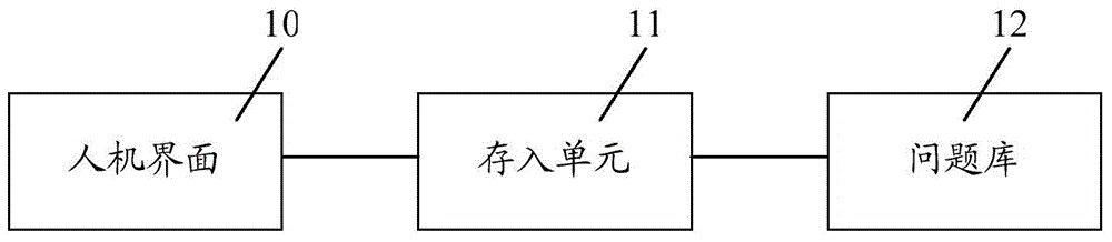 Similarity calculation-based questions and answers knowledge base establishing method, device and system