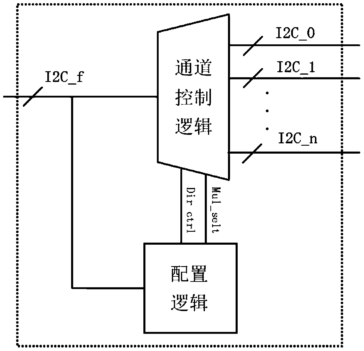 A system and a method for realizing I2C bus expansion by using a CPLD