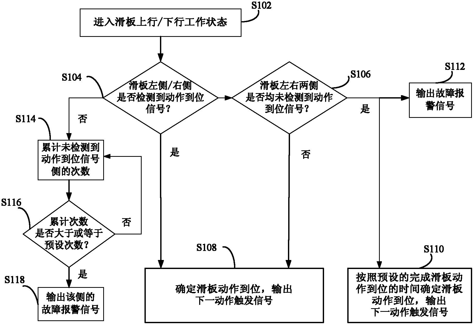 Compressed garbage truck as well as sliding plate position control method, device and system thereof