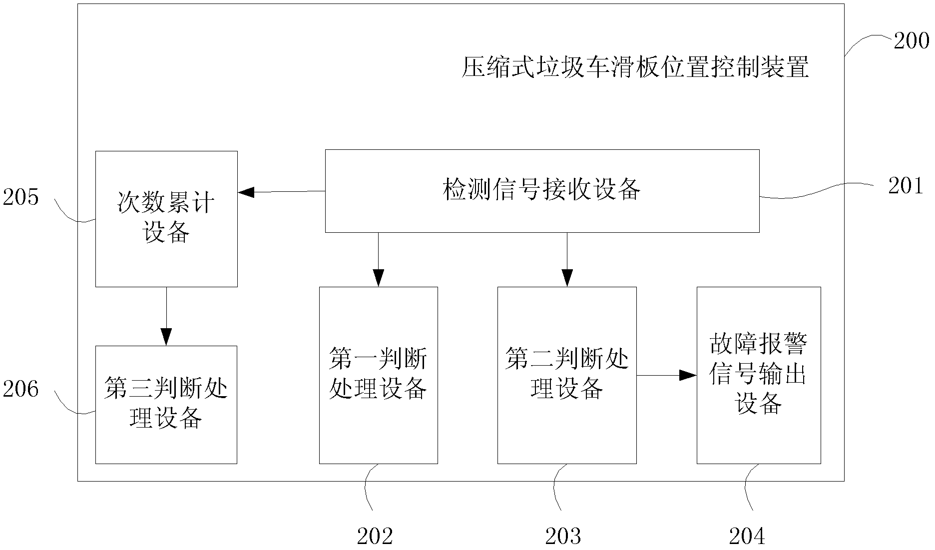 Compressed garbage truck as well as sliding plate position control method, device and system thereof