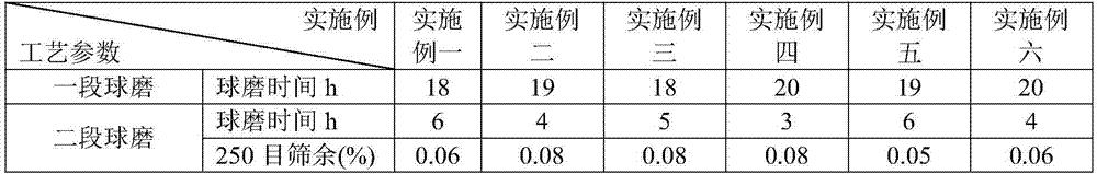 Low cost low expansion ceramic zirconium-free white glaze and preparation method thereof