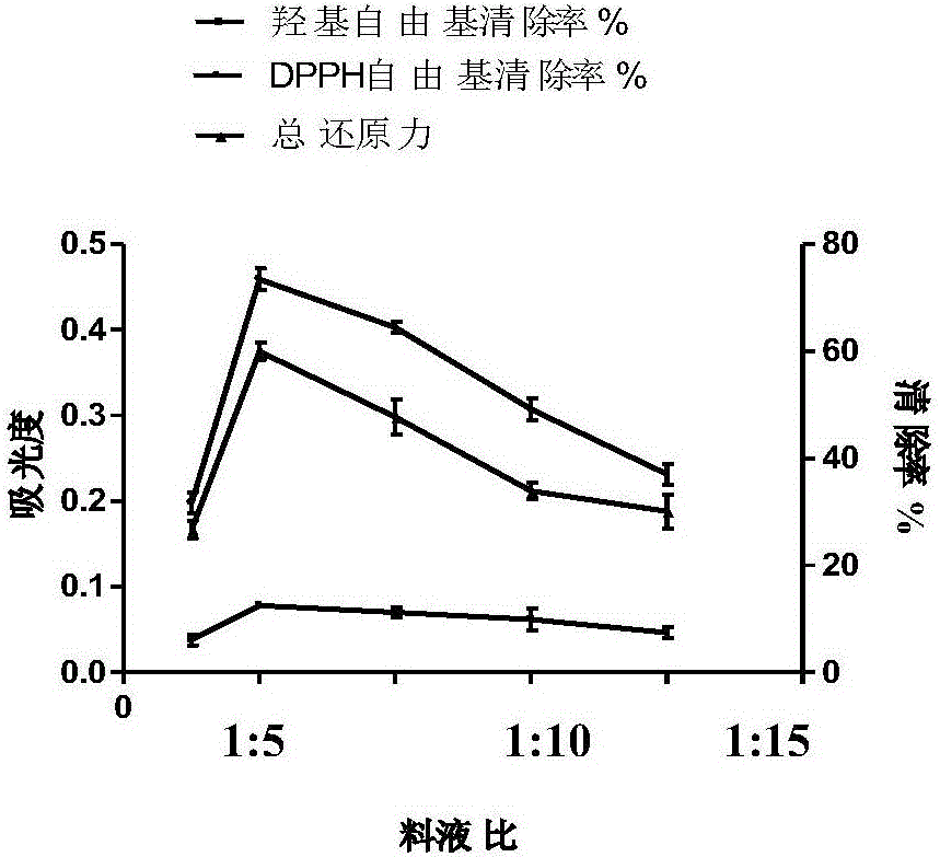 Method for improving antioxidant activity of pueraria flavone