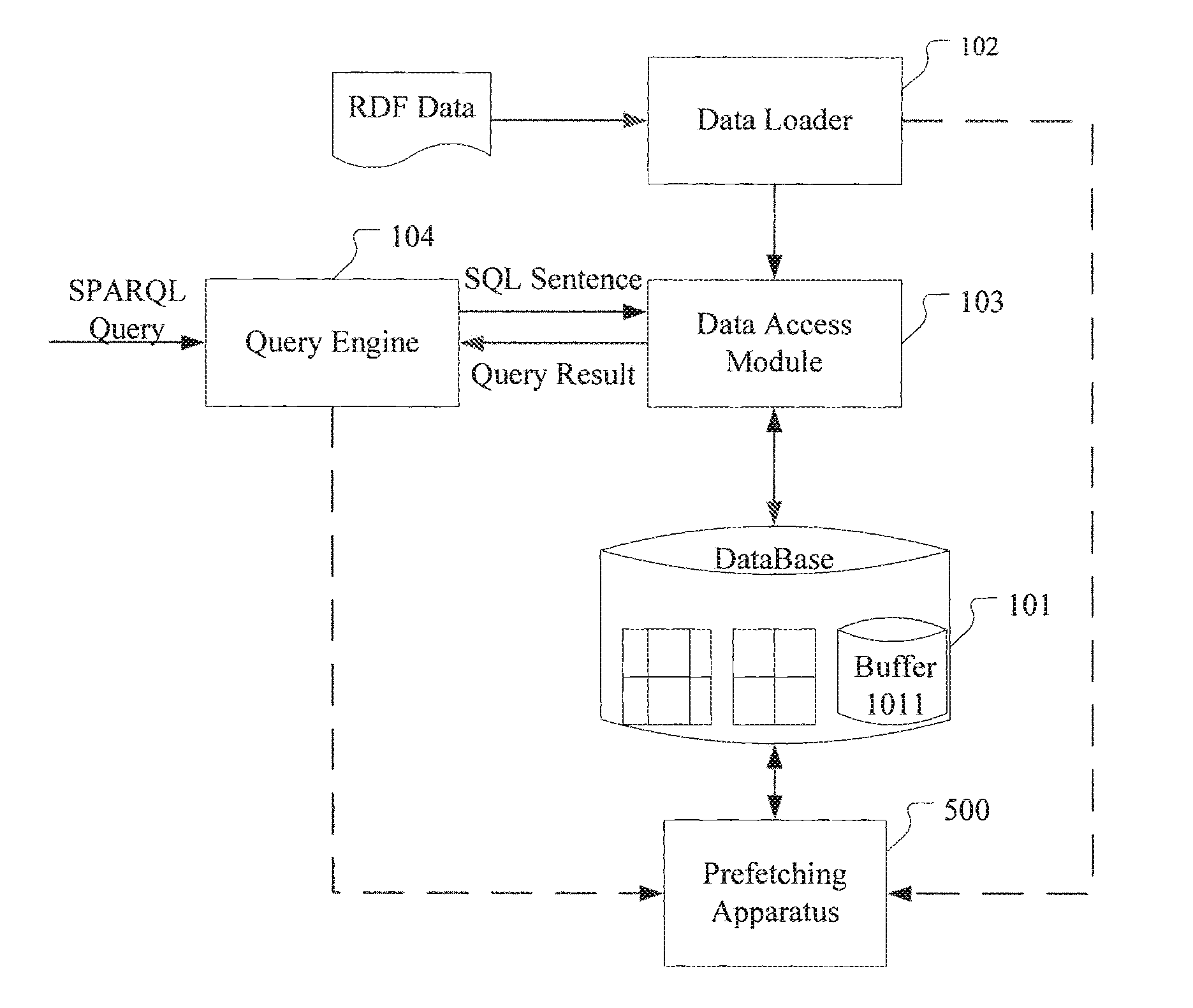 Prefetching rdf triple data