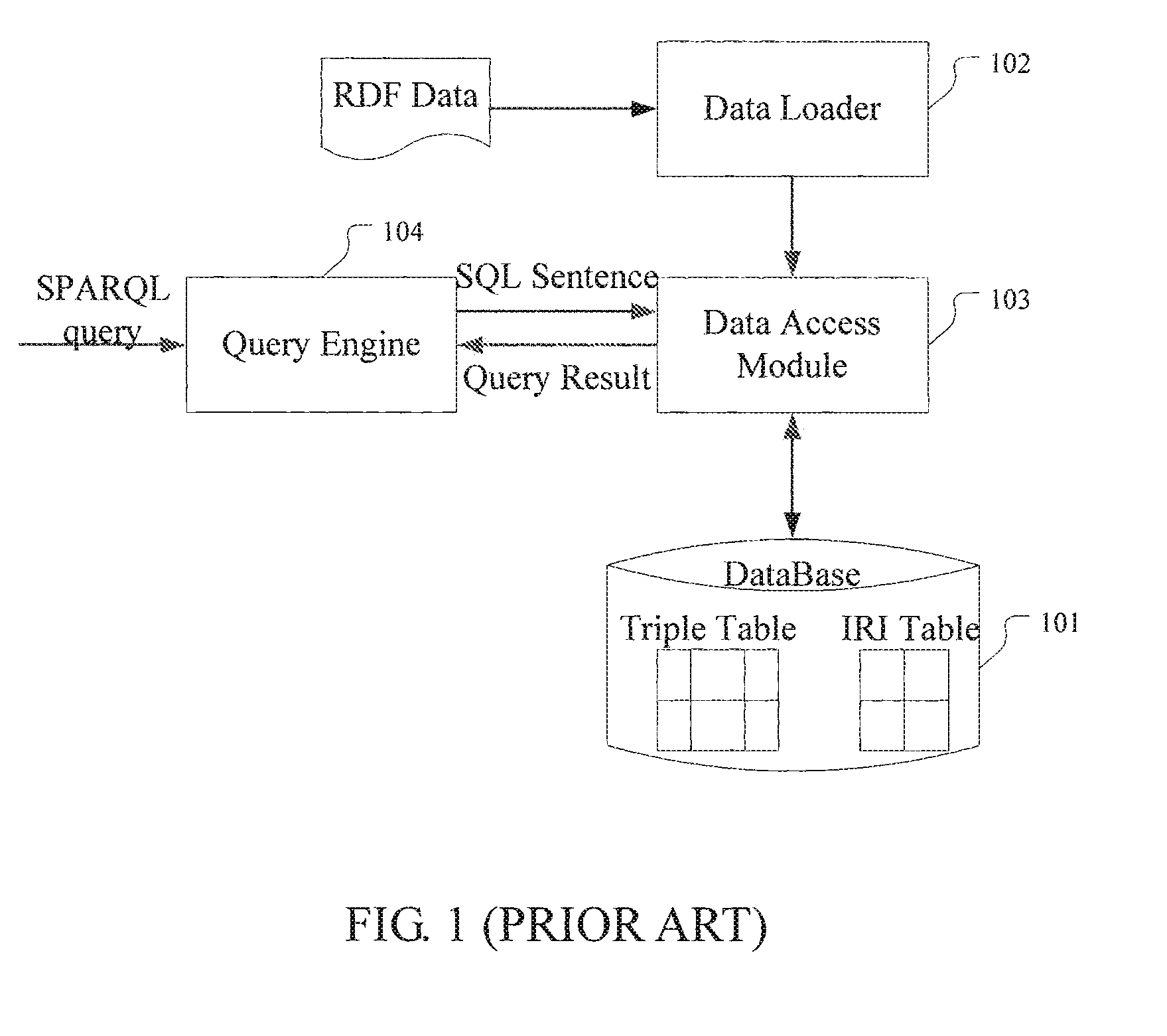 Prefetching rdf triple data