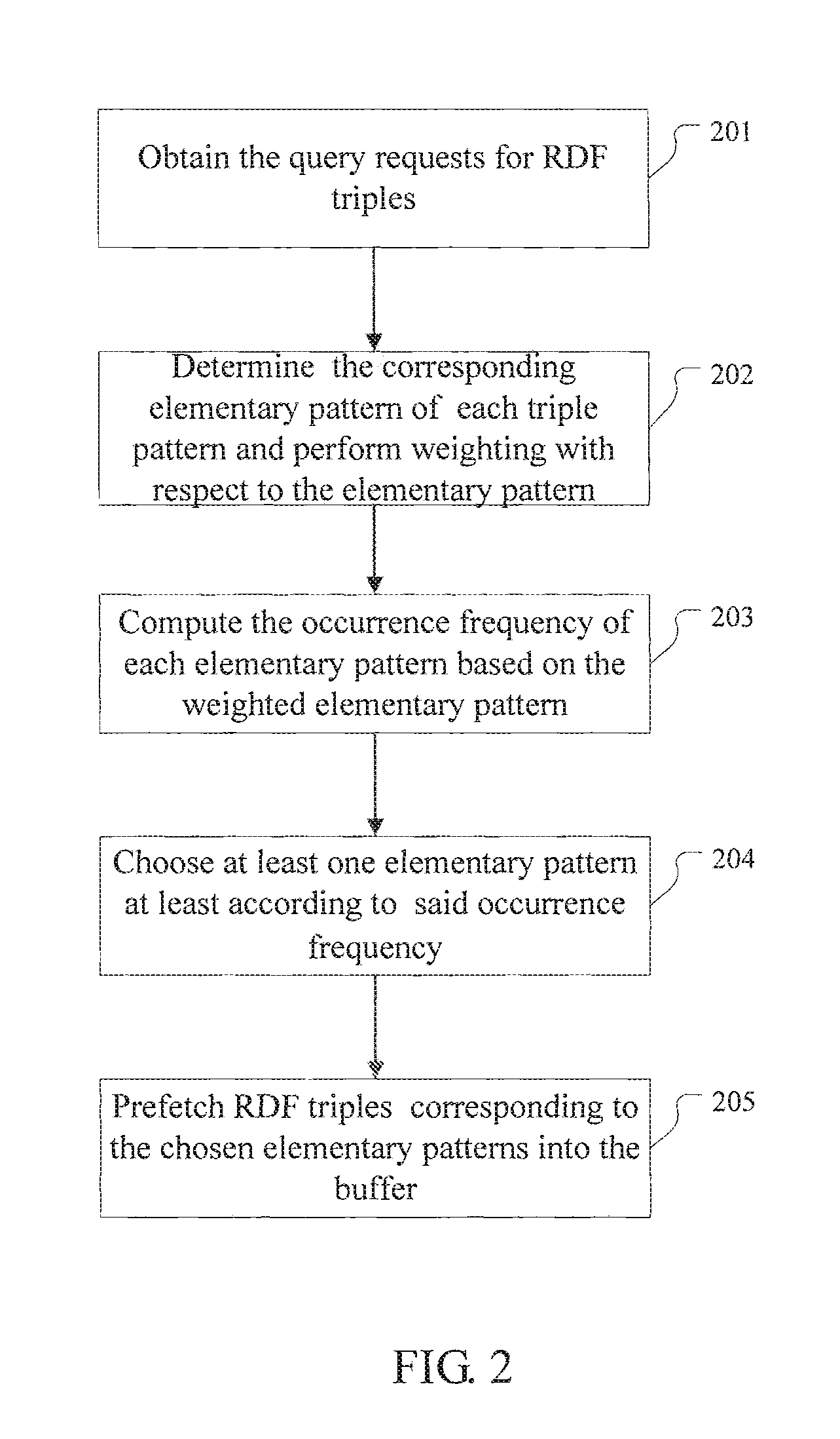 Prefetching rdf triple data