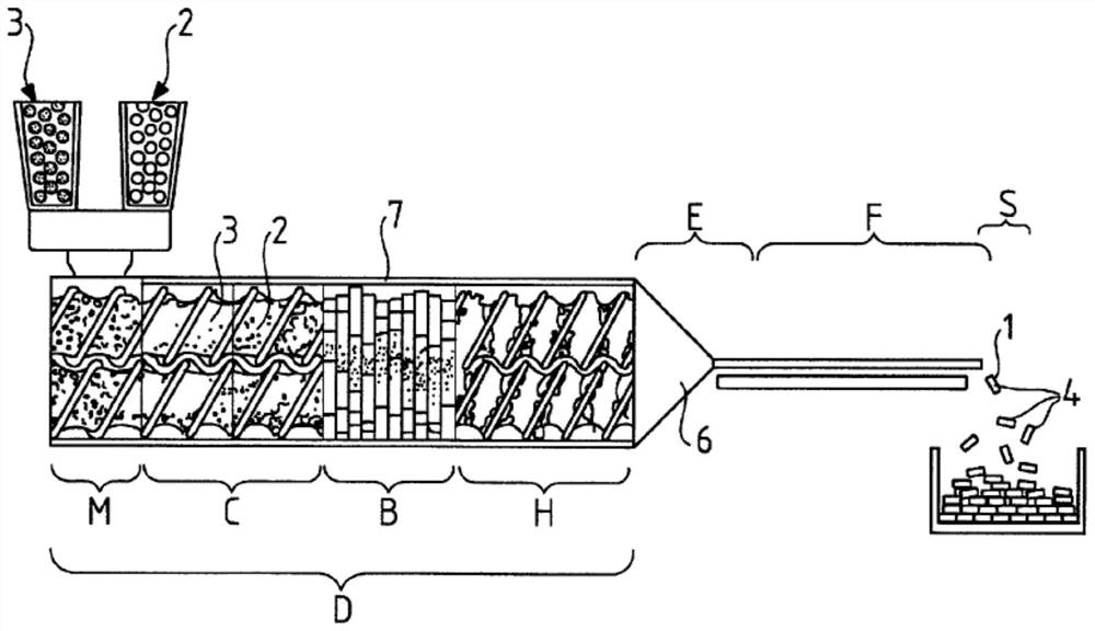 Compound comprising functional agent, and related manufacturing method