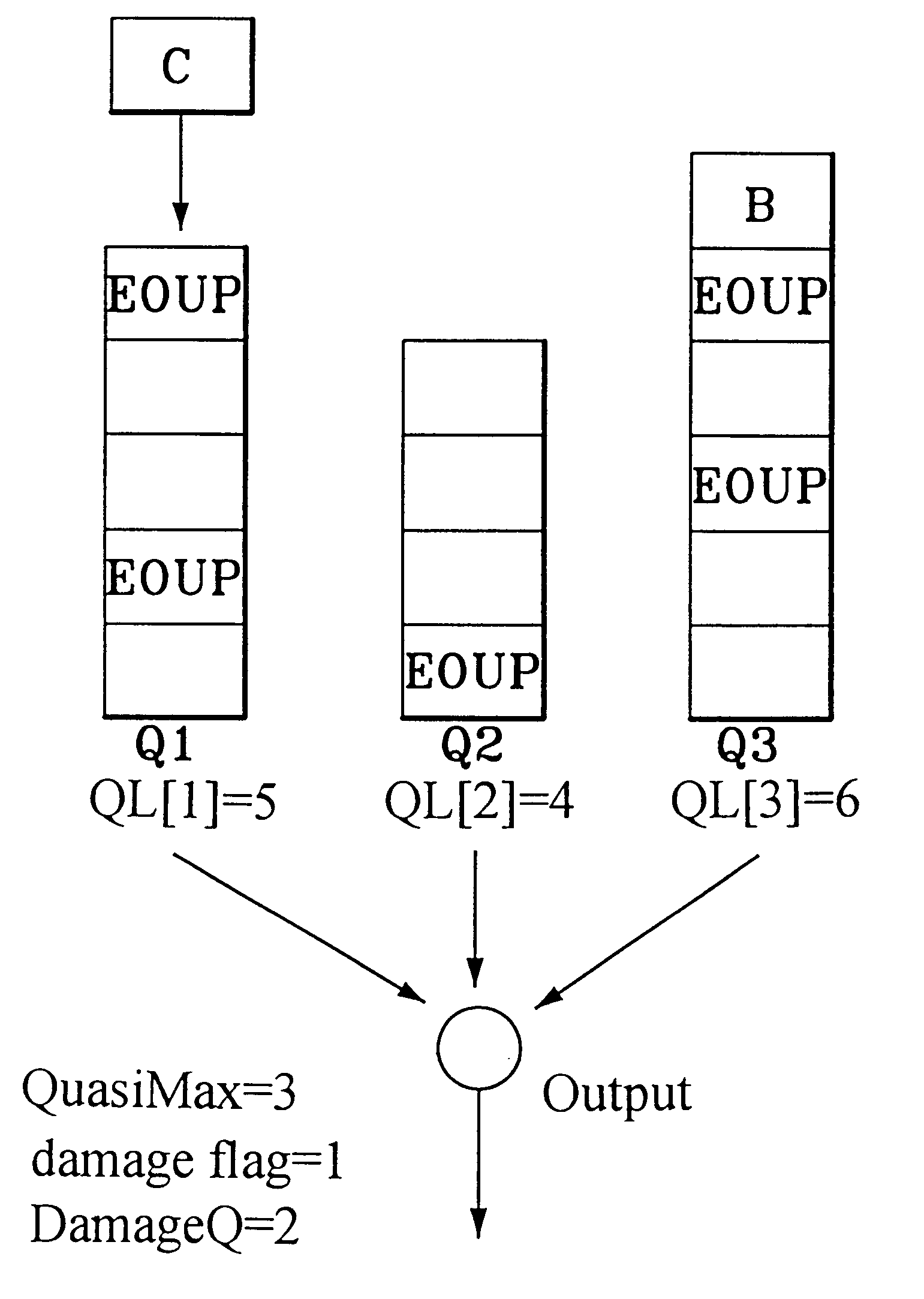 Quasi-pushout method associated with upper-layer packet discarding control for packet communication systems with shared buffer memory