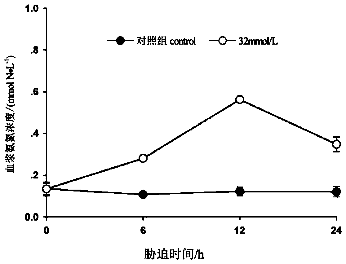 Evaluation method of teleostean alkaline resistance