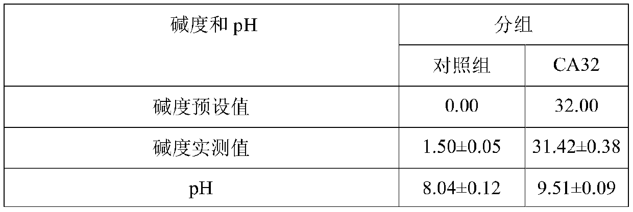 Evaluation method of teleostean alkaline resistance