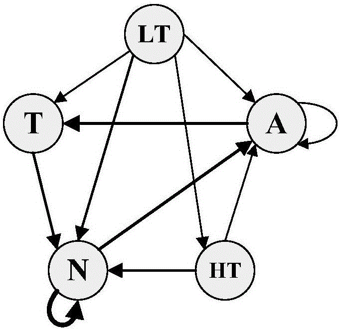 Cyberspace security situation awareness analysis method and system