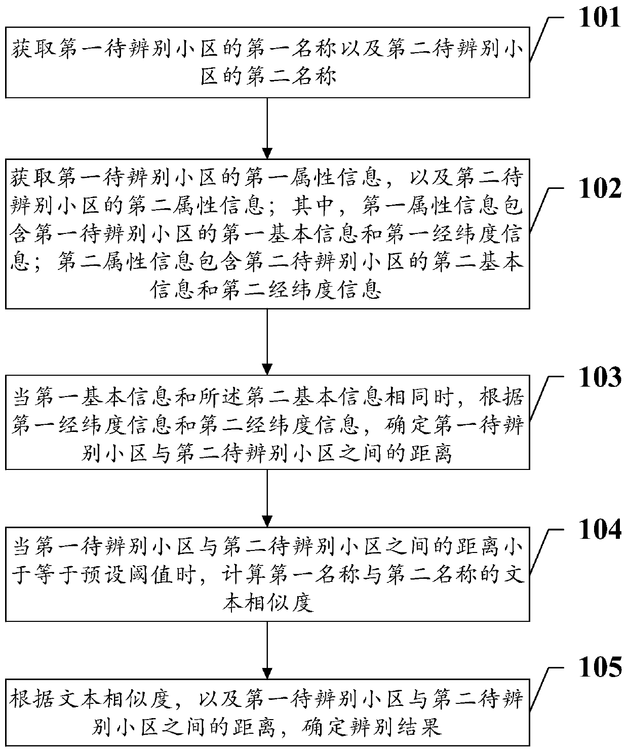 Homonymous cell distinguishing method and system based on text similarity