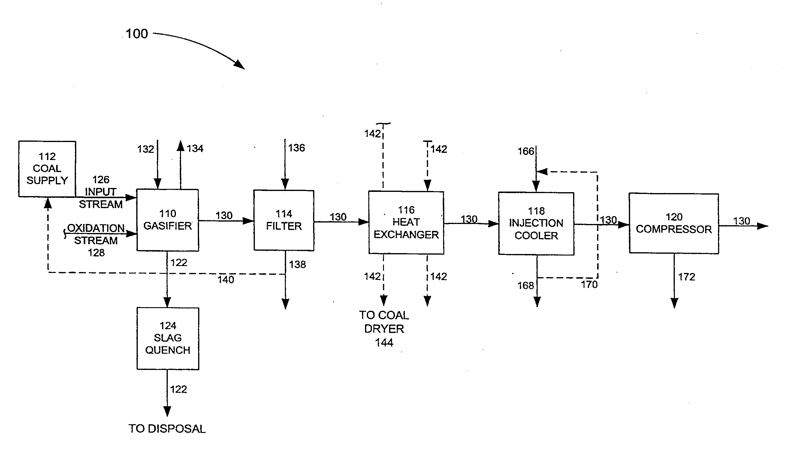 Atmospheric pressure gasification process and system