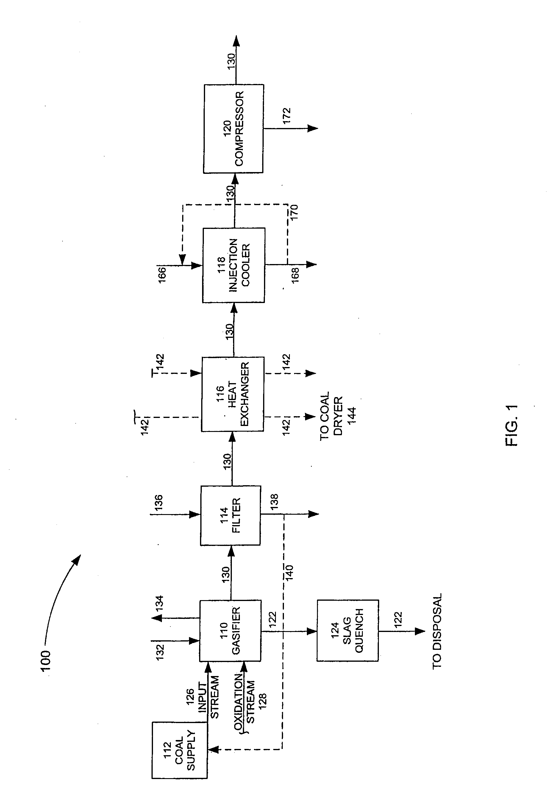 Atmospheric pressure gasification process and system