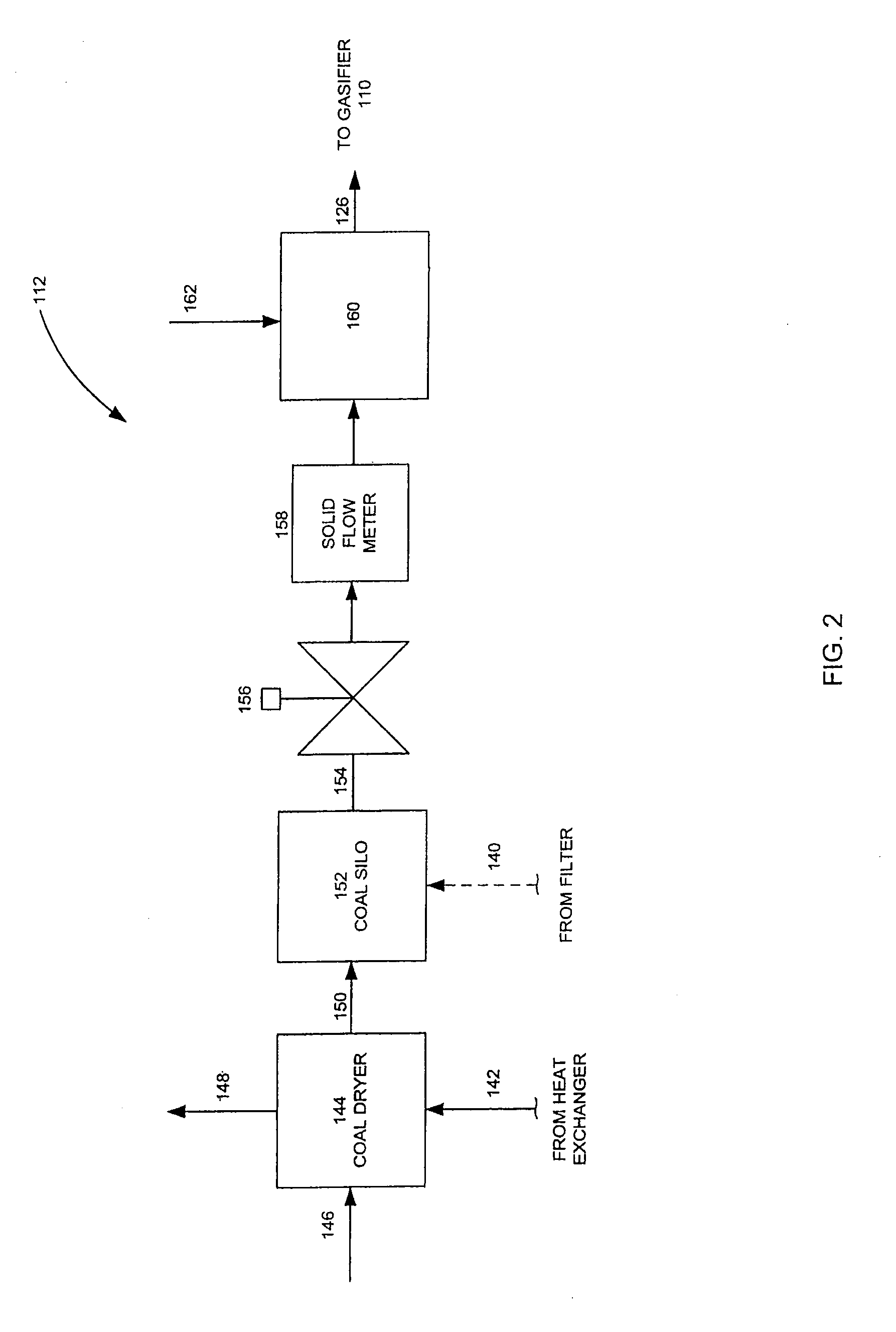 Atmospheric pressure gasification process and system