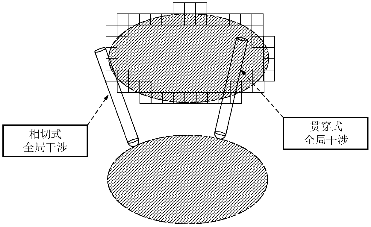 A Multi-Axis Machining Interference Detection and Processing Method Based on Two-Level Voxelization Model