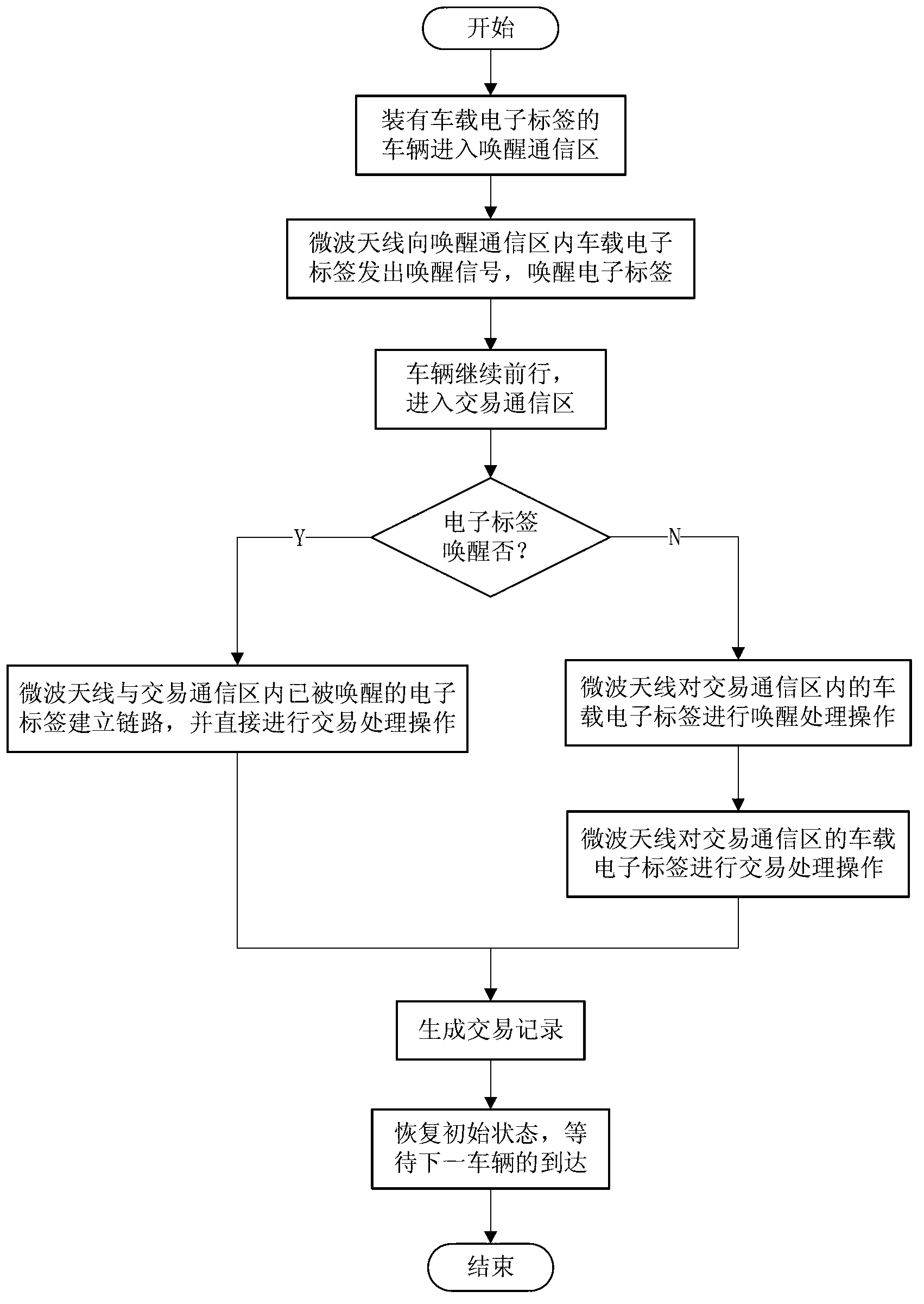 Two-stage treatment free stream electronic toll collection lane system and method