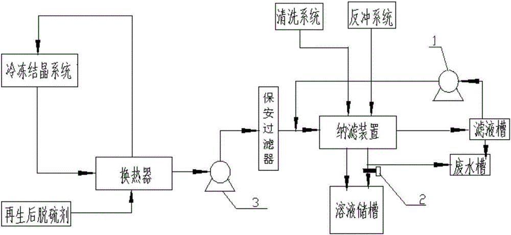 Purification device and purification method of organic amine desulfurizing agent in organic amine method desulfurizing process