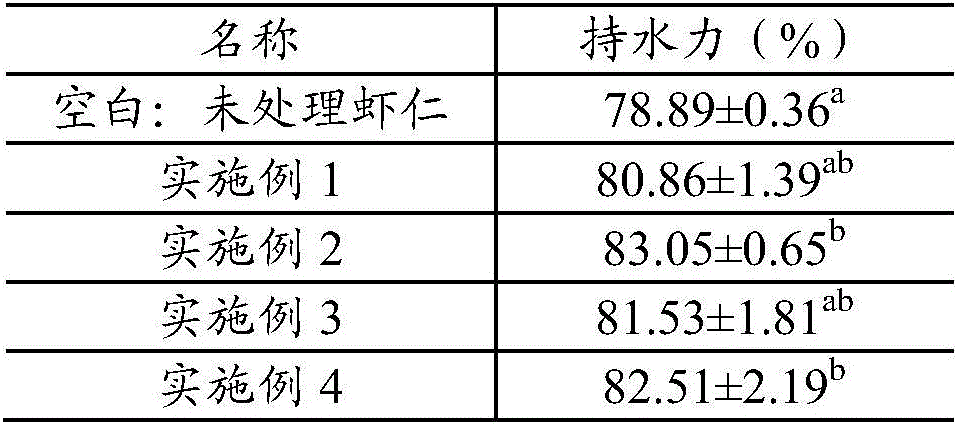 Pre-preparation method of shrimp food dish