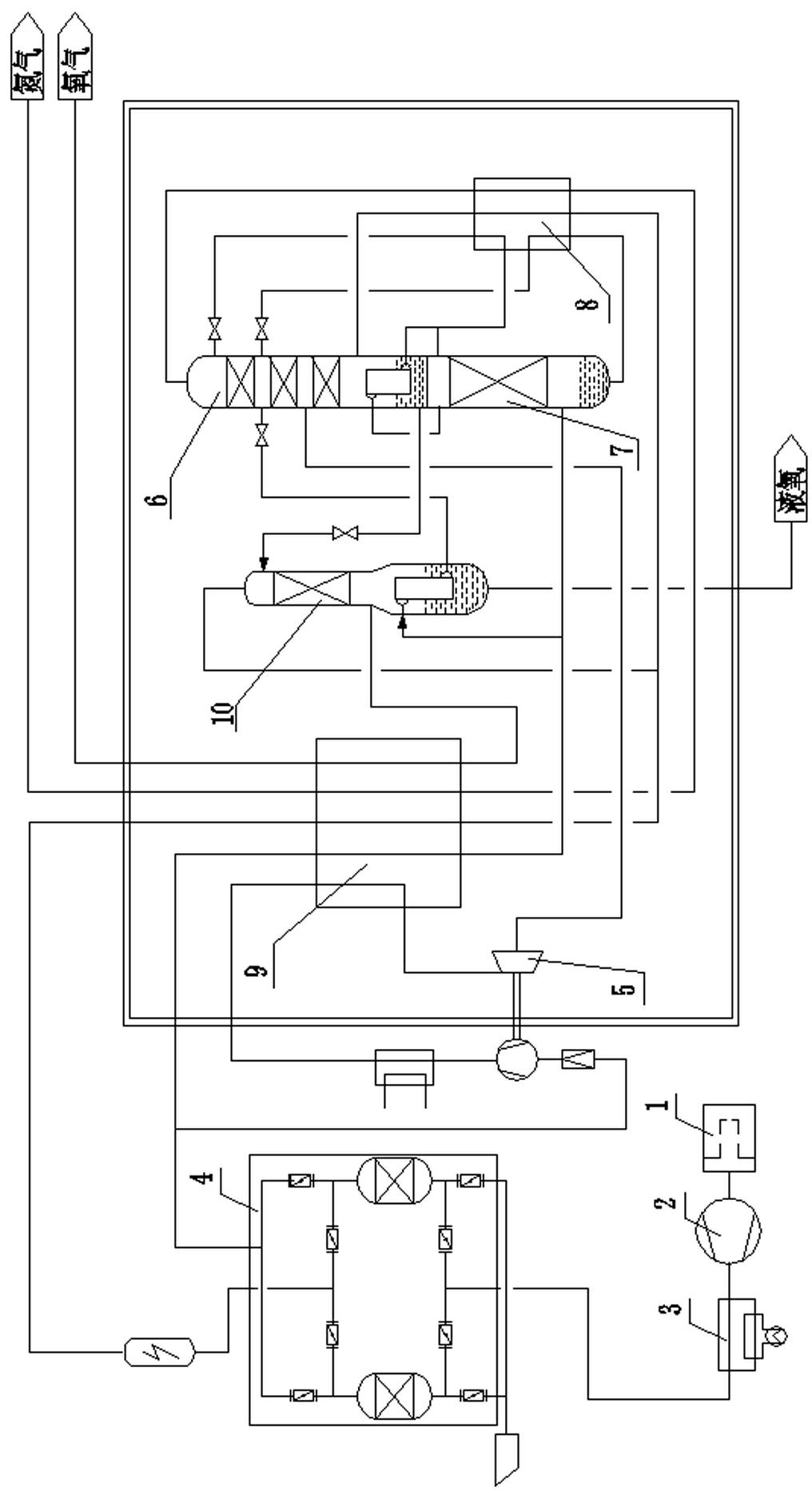 Process for making nitrogen by air separation or making nitrogen and simultaneously producing oxygen in attached manner