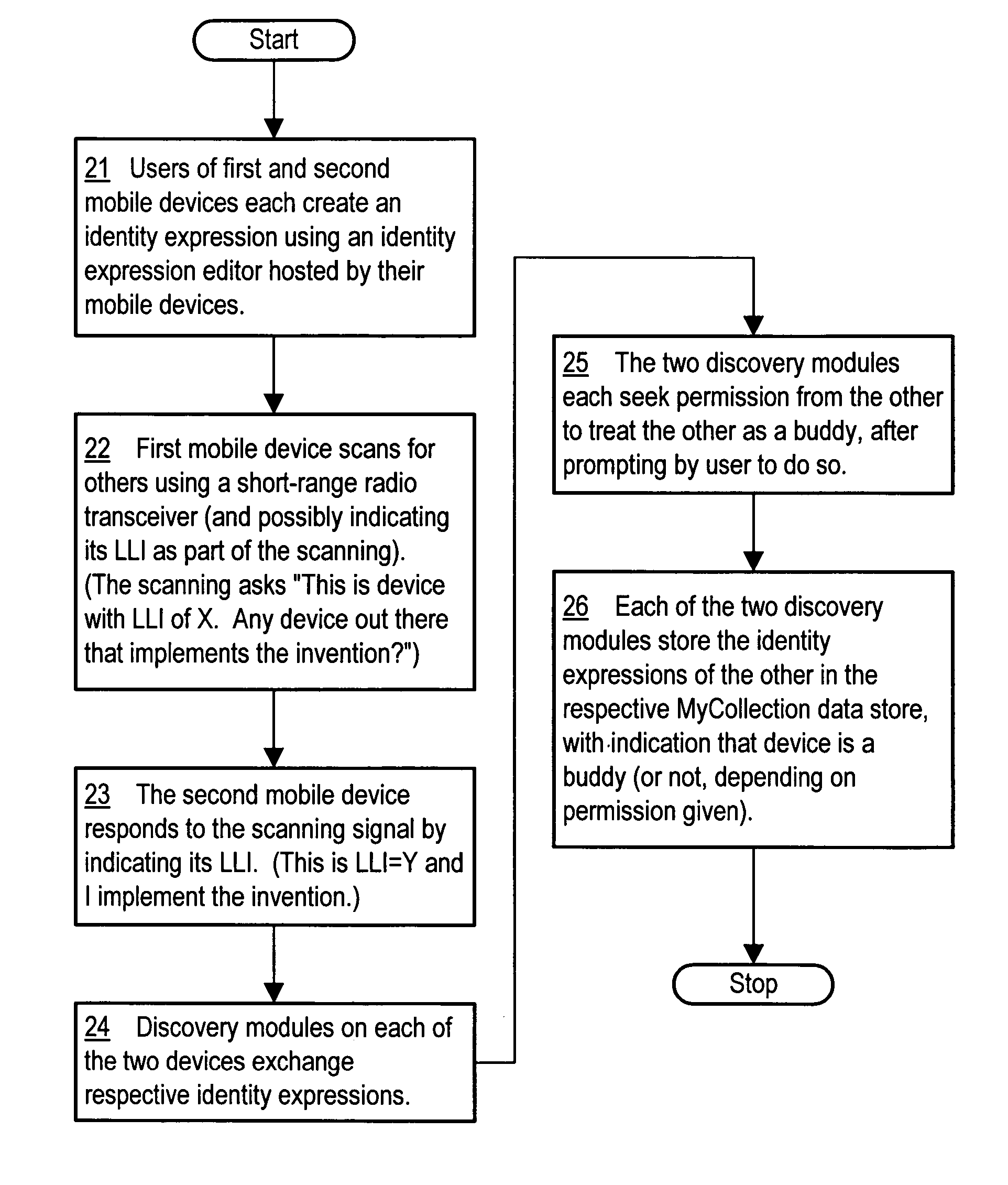 Method and apparatus for indicating proximity co-presence