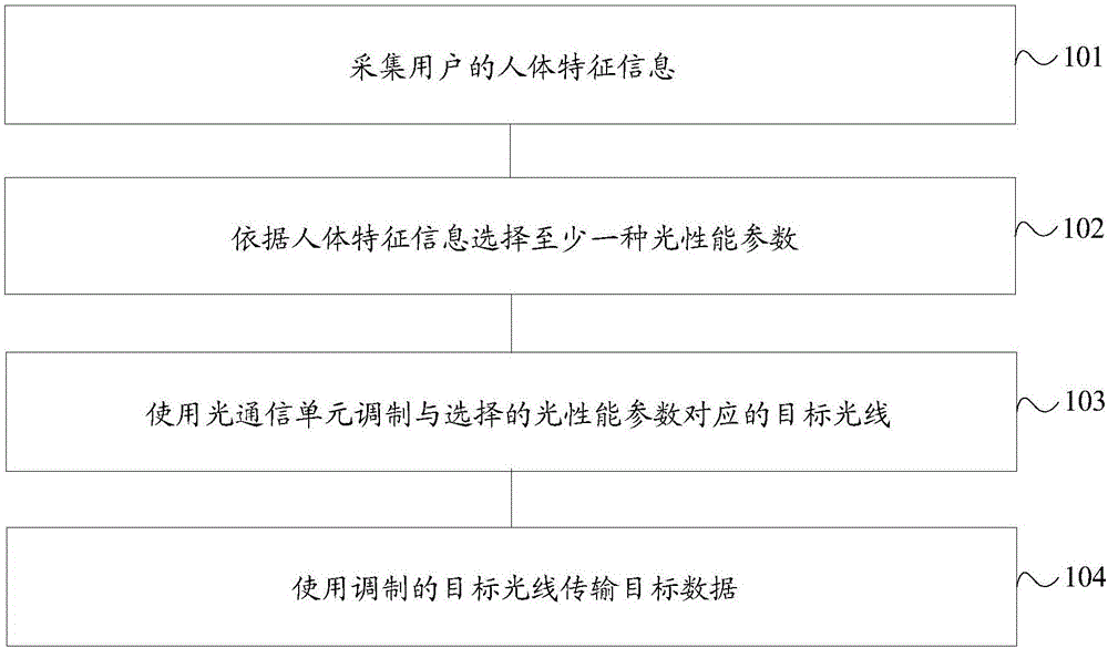 Data transmission method and terminal equipment