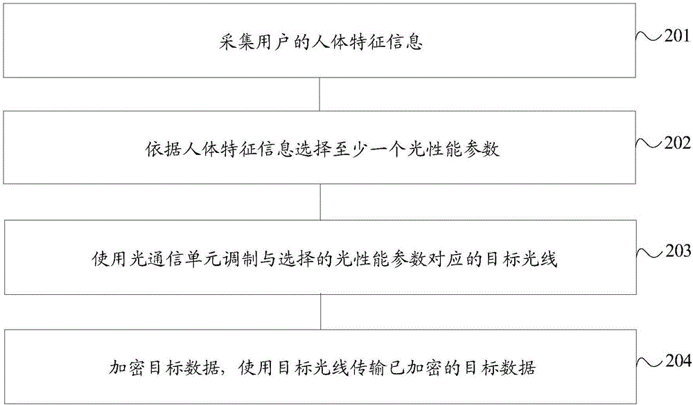 Data transmission method and terminal equipment