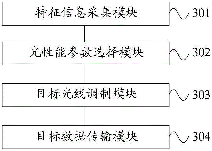 Data transmission method and terminal equipment