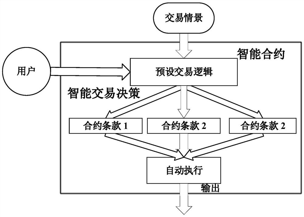 Intelligent transaction aid decision-making method and system for improving wind power consumption