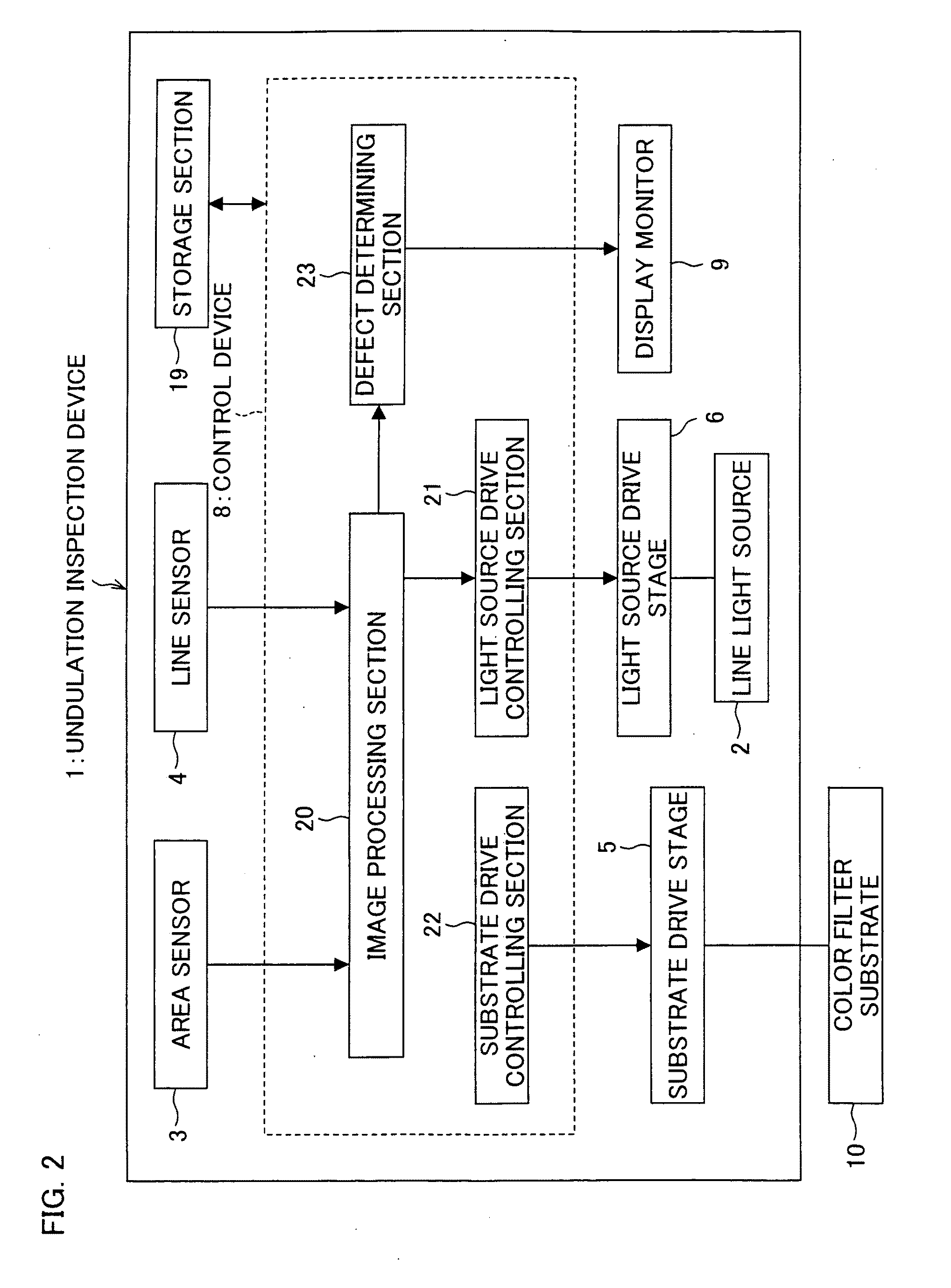 Undulation Inspection Device, Undulation Inspecting Method, Control Program for Undulation Inspection Device, and Recording Medium