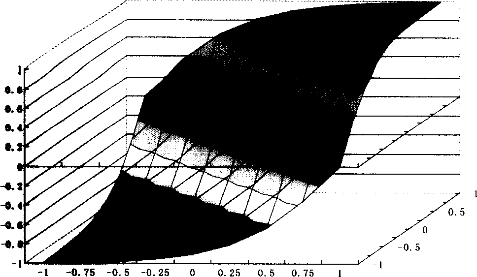 S face control method of flotation under water robot motion