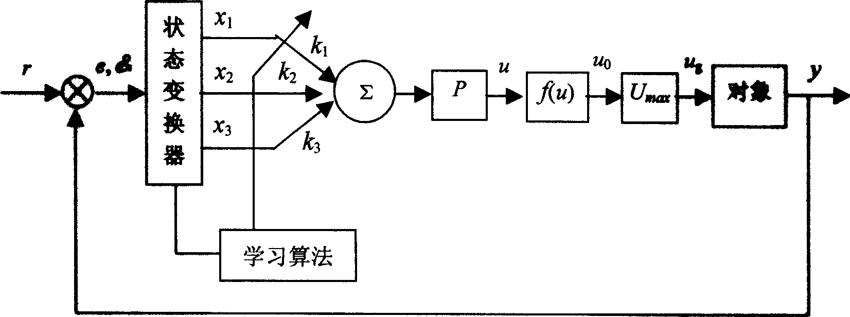 S face control method of flotation under water robot motion