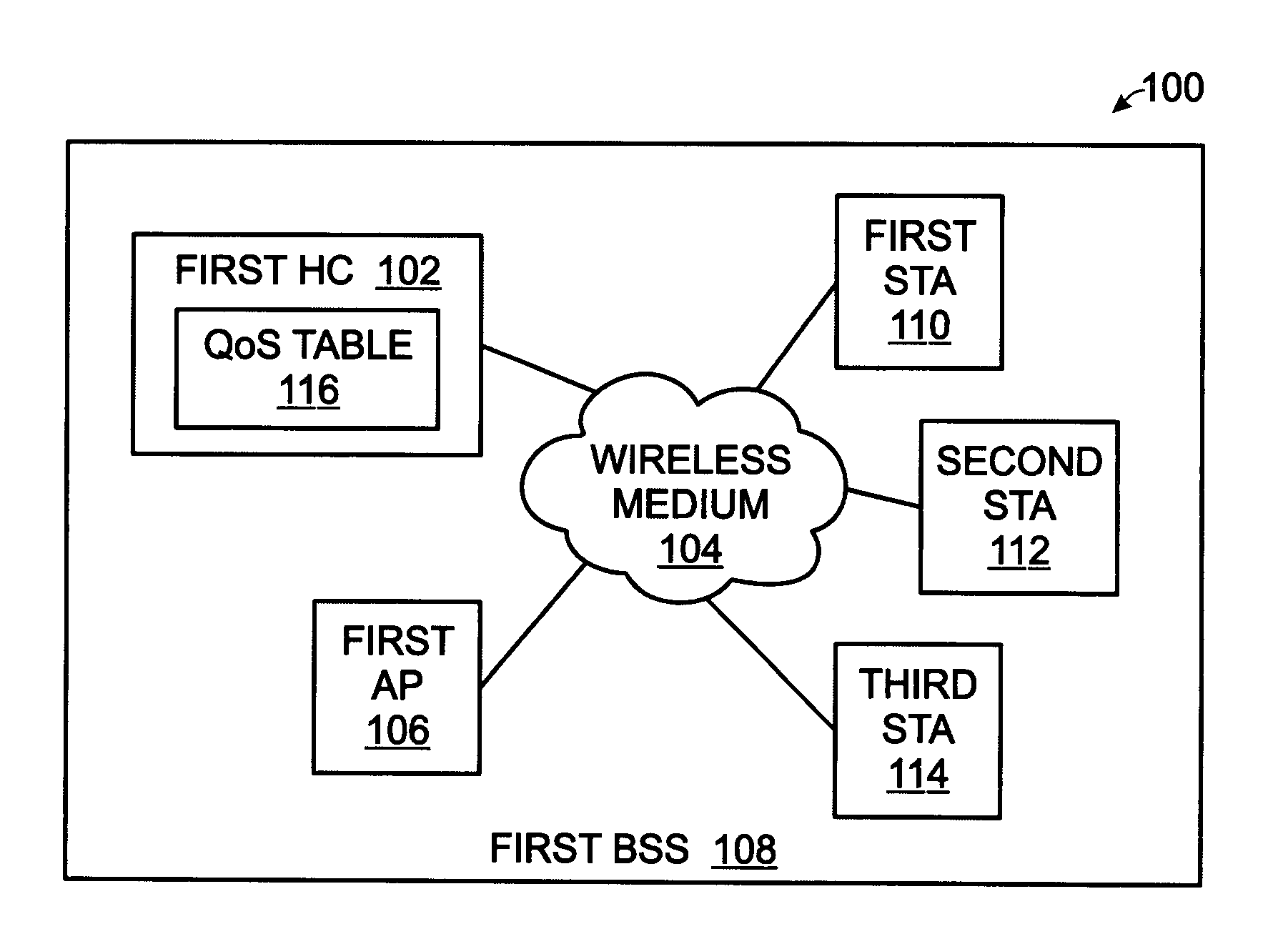 System and method for hybrid coordination in a wireless LAN